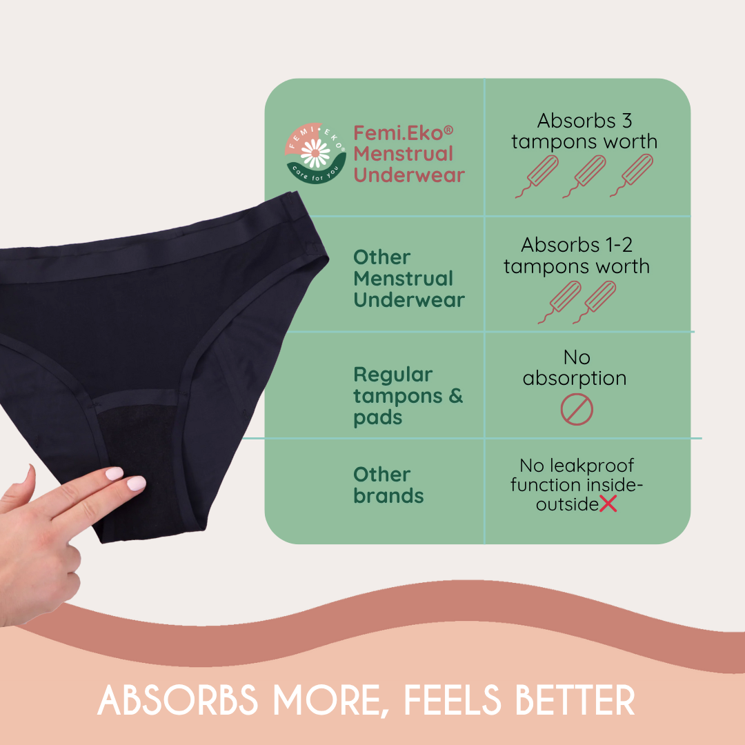 Femi.Eko® Christina Invisible-Edge Menstrual Underwear – Moderate Absorbency