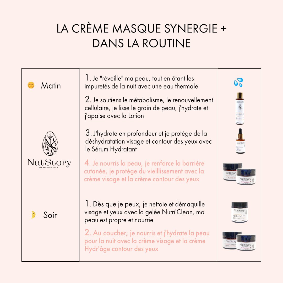 CRÈME-MASQUE SYNERGIE + Glow 50 ML Bio