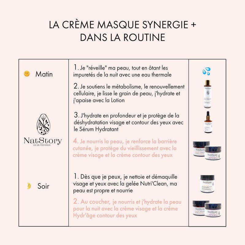 CRÈME-MASQUE SYNERGIE + Glow 50 ML Bio