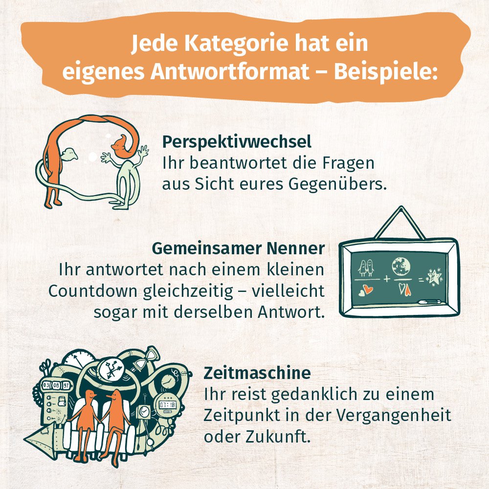 PaarMinuten Gute Laune – Gesprächskartenset für Paare