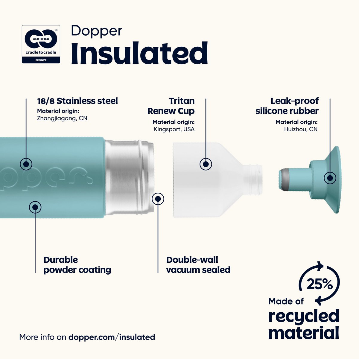 Botella Termo con Aislamiento Dopper Nariz de Botella Azul 350ml