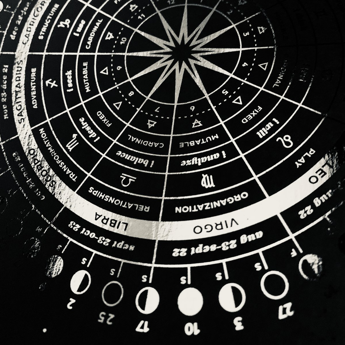 2023 ASTROLOGICAL CALENDAR