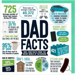 Dad Facts Card 