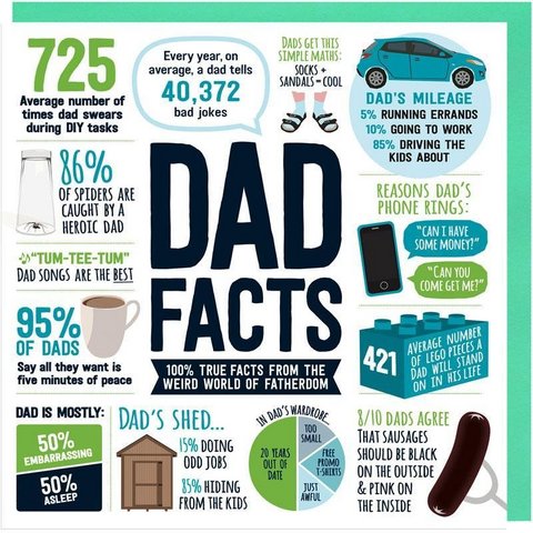Dad Facts Card 