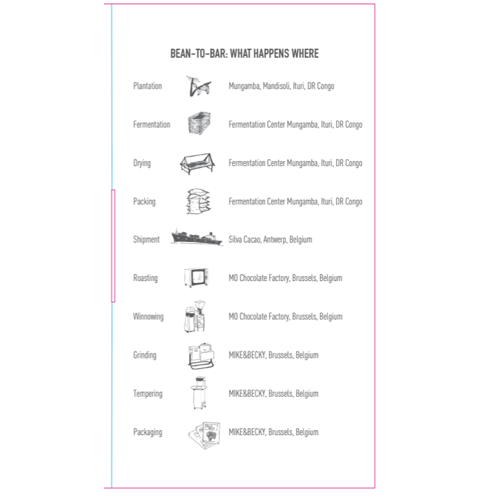 Knusprige Nibs 55 % dunkle Milch – Kongo – BIO