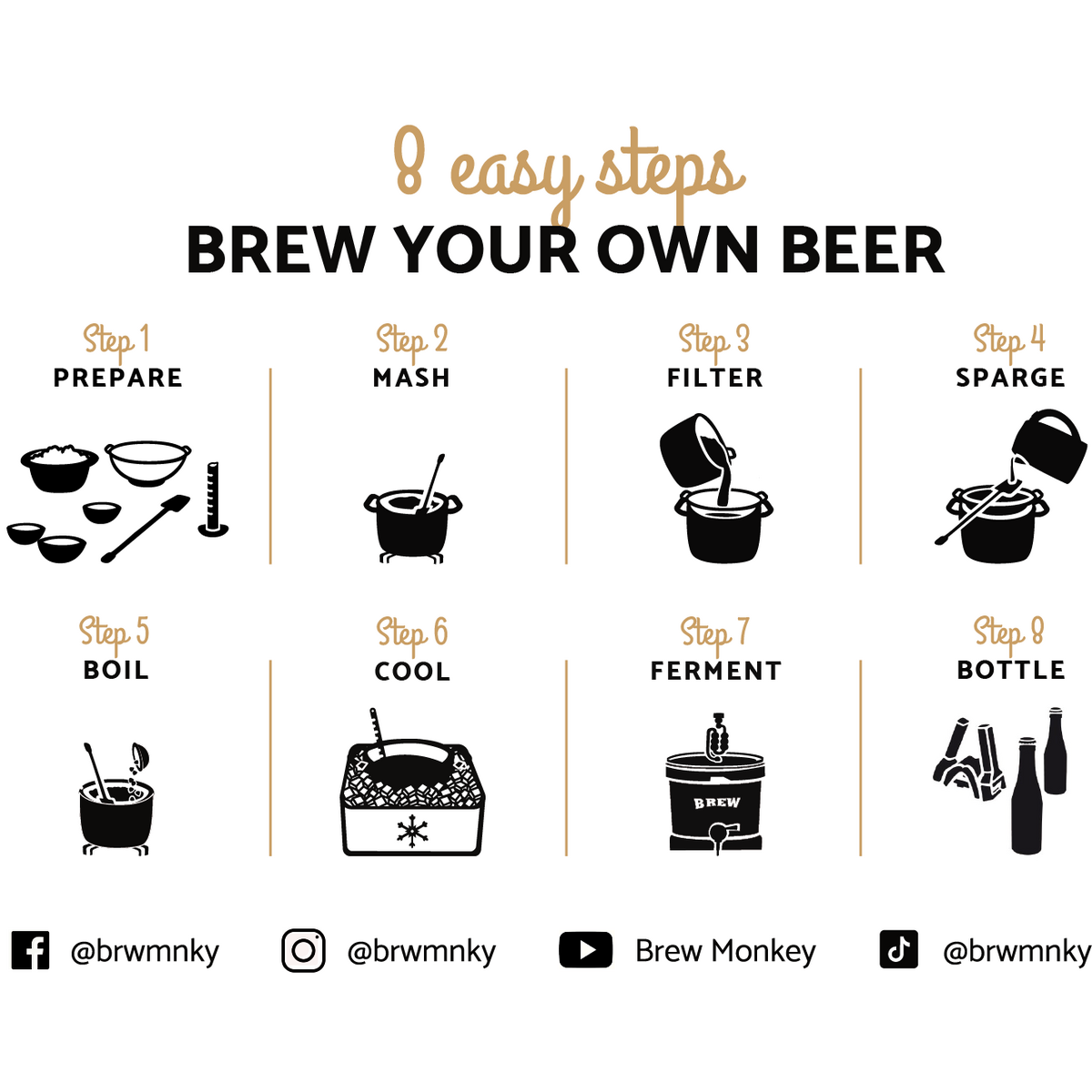Kit de elaboración de cerveza Brew Monkey - Rubio básico