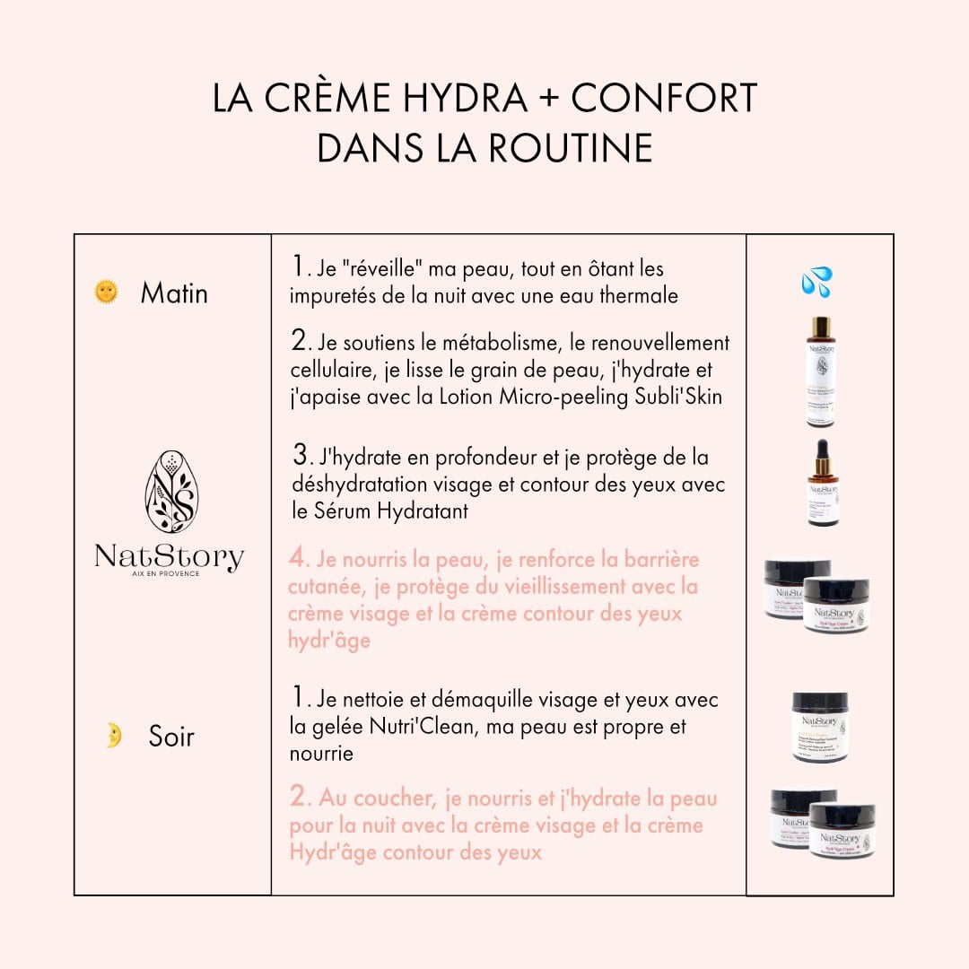 CRÈME HYDRA + CONFORT [jour & nuit] 50 ML Bio