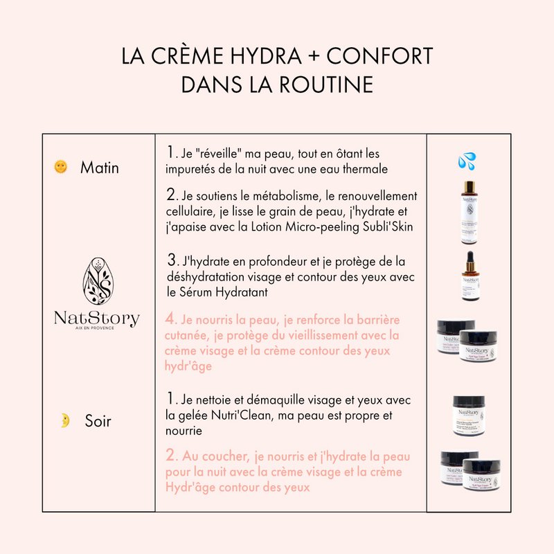CRÈME HYDRA + CONFORT [jour & nuit] 50 ML Bio
