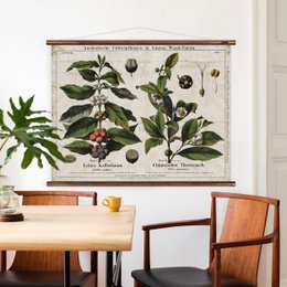 Tableau mural café et thé