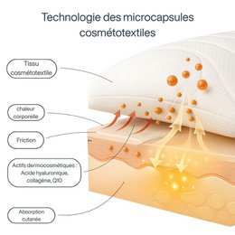Anti-verouderingskussen met cosmetische kussensloop dermacoll | "Beauty Silk"