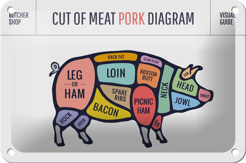 Tin Sign Butcher Shop 18x12cm Pig Pork Cuts Shop Decoration