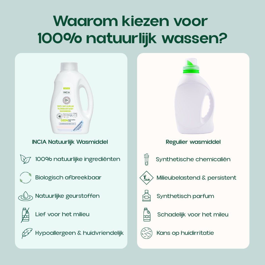 INCIA Natürliches Flüssigwaschmittel +/-25 Wäschen