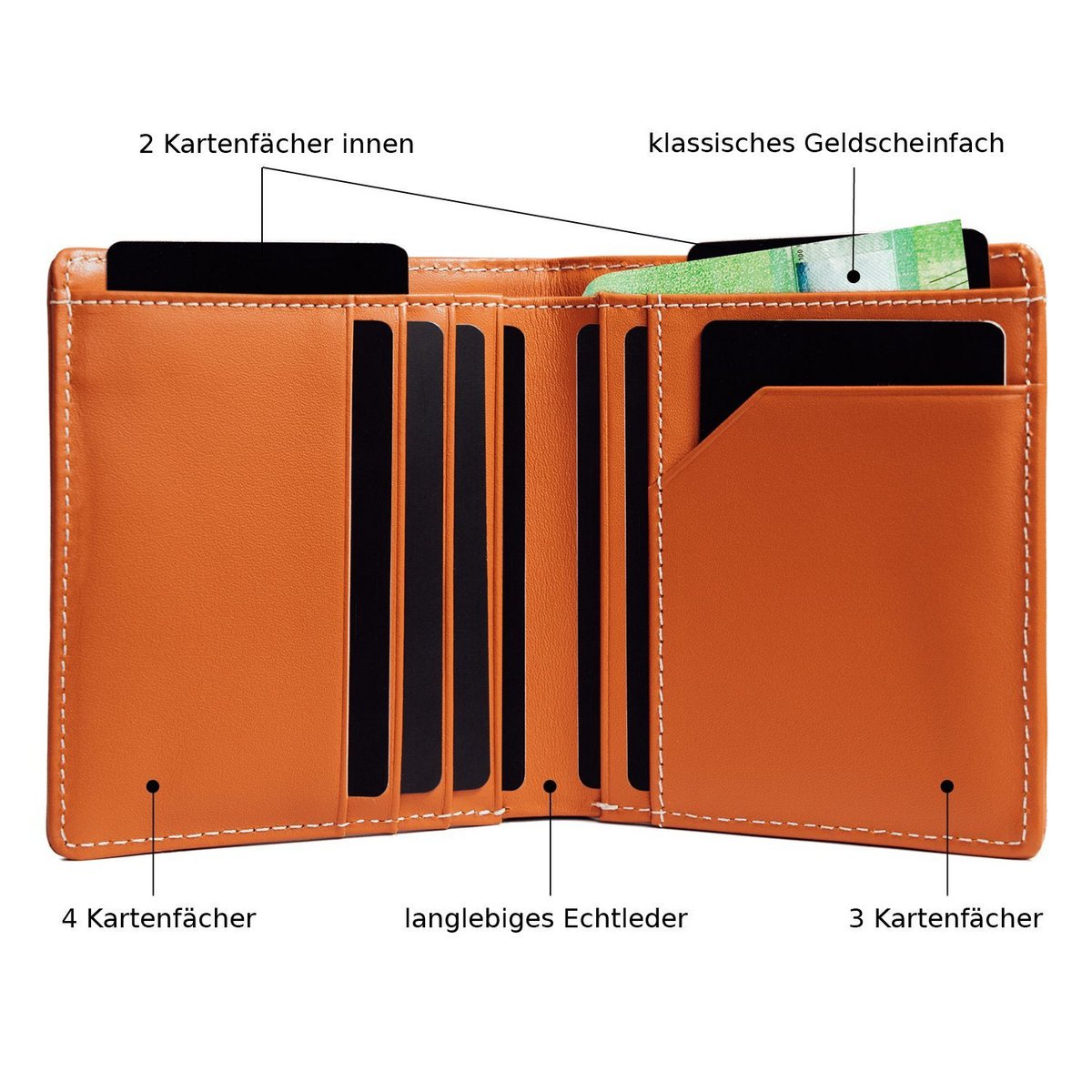 Pana Wallet - magazijnverkoop - verkoop