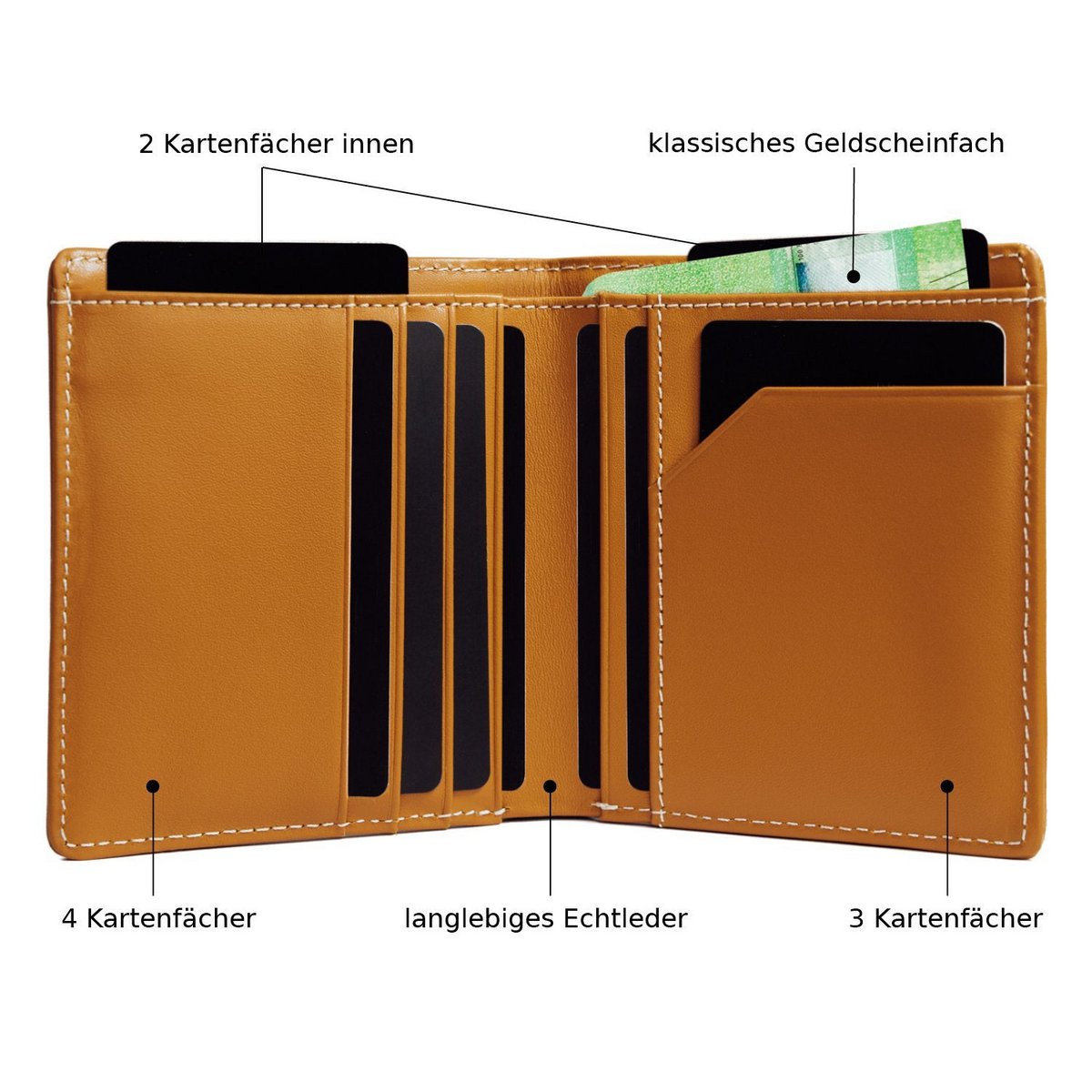 Pana Wallet - magazijnverkoop - verkoop