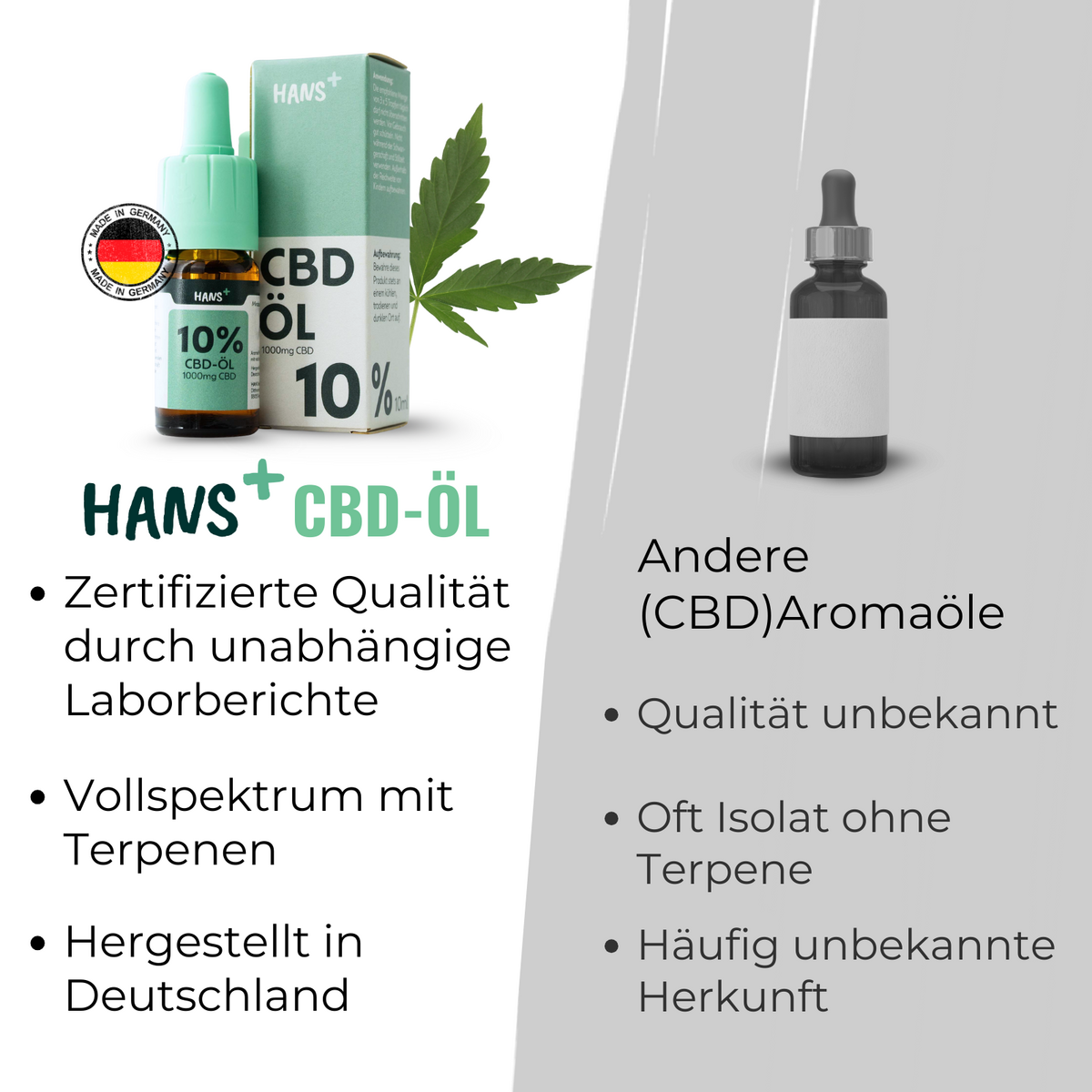 Aceite de CBD premium 15% de cáñamo orgánico en Alemania