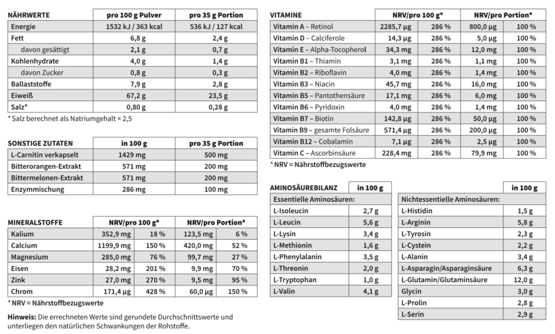 P&S SUPPLEMENTS veganes Pulver Schoko 500g