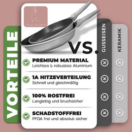 Bratpfanne 28 cm, Antihaftbeschichtung, abnehmbare Griffe, Induktion, backofenfest (grau)