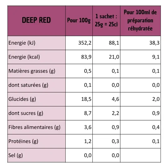 SINGLE Red - 100% pure fruit preparation to rehydrate