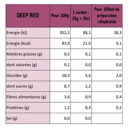 SINGLE Red – 100 % reine Fruchtzubereitung zur Rehydrierung