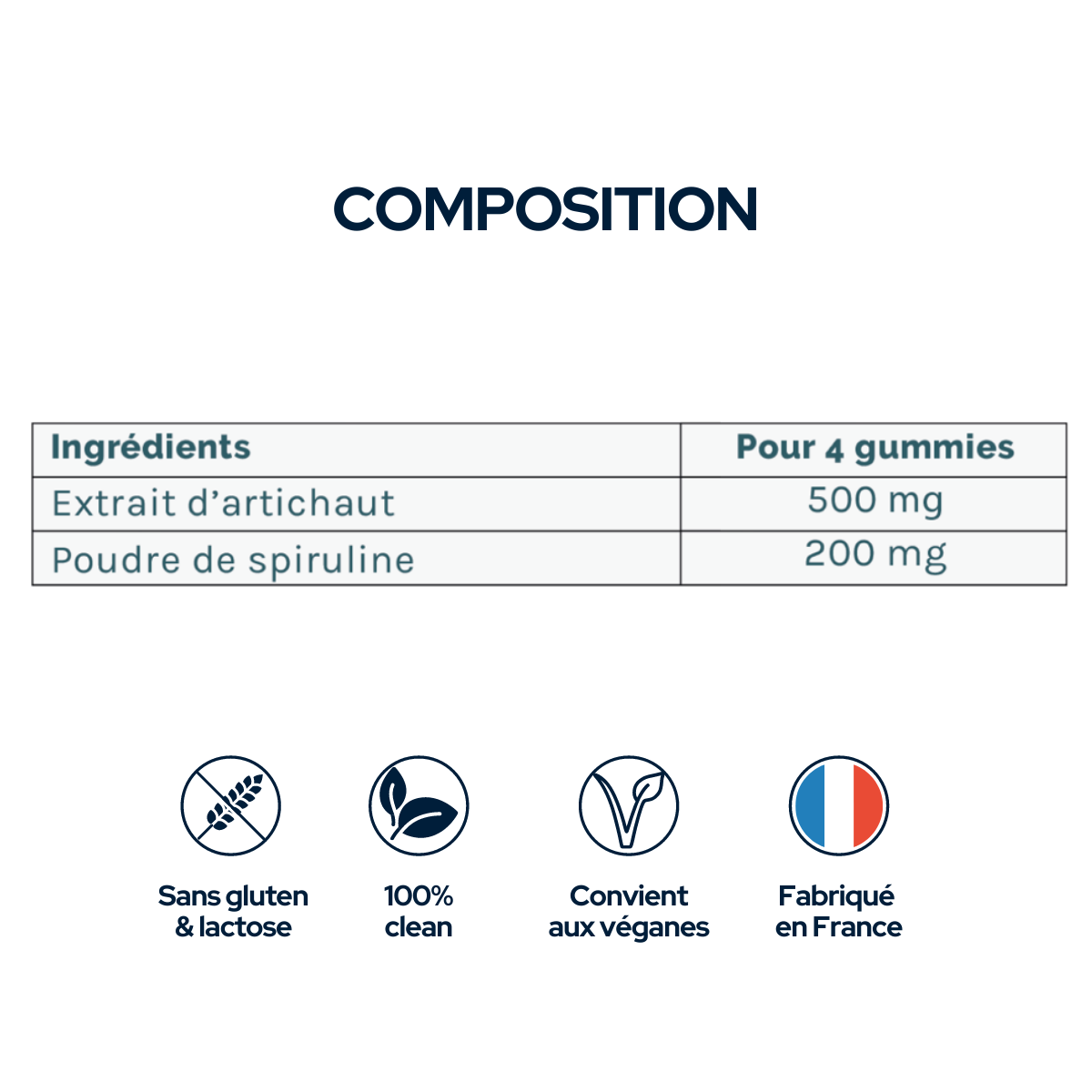 GOMME DETOX SENZA ZUCCHERO - 15 GIORNI DI CURA - 4 caramelle gommose al giorno