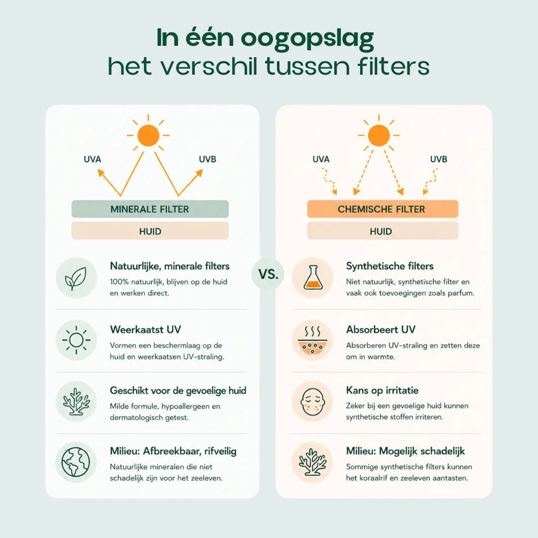 INCIA Natürlicher Sonnenschutz LSF 50+