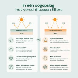 INCIA Natürlicher Sonnenschutz LSF 50+