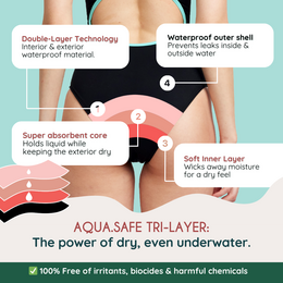Femieko Thea Reusable Menstrual Swimsuit-Moderat absorption, 3-lags lækagebeskyttelse, sort