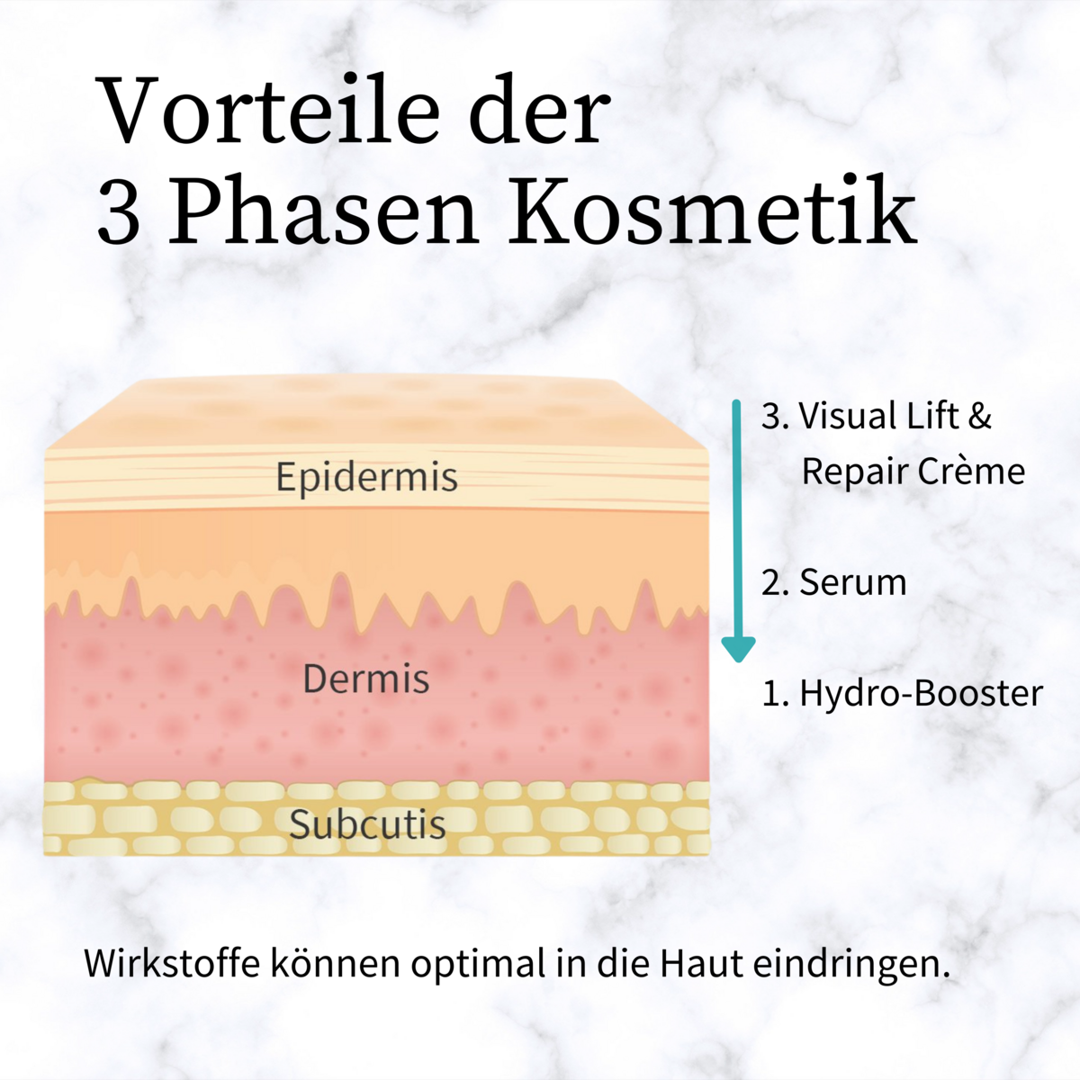 MAGIC ELEMENTS. 3-Phasen-Anti-Aging-Kur. Bio-Wirk-Kosmetik