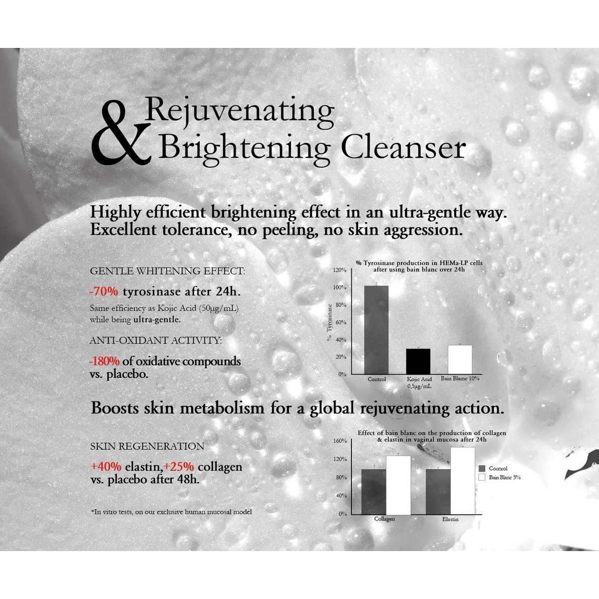 Bain Blanc Rozjaśniający Regenerujący żel do higieny intymnej i ciała 200ml