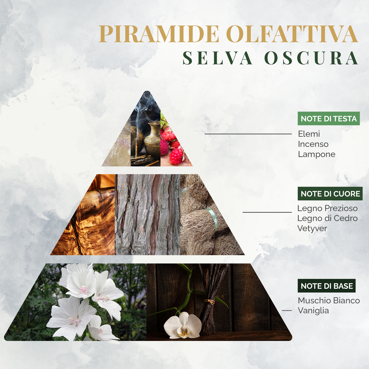 Fragranza per Ambiente  Selva Oscura spray 75ml