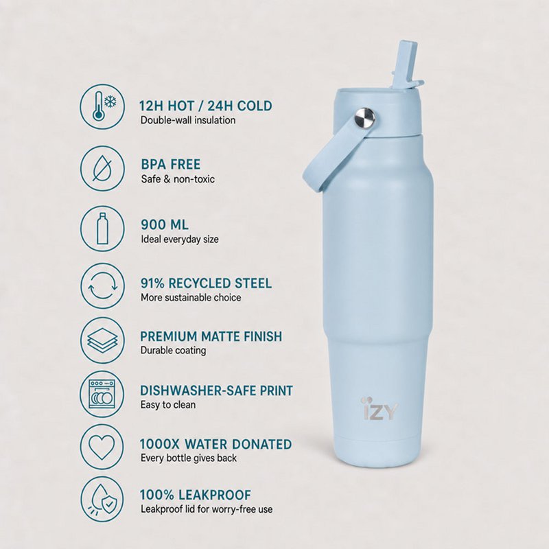 Travel Bottle 900ML - Azure