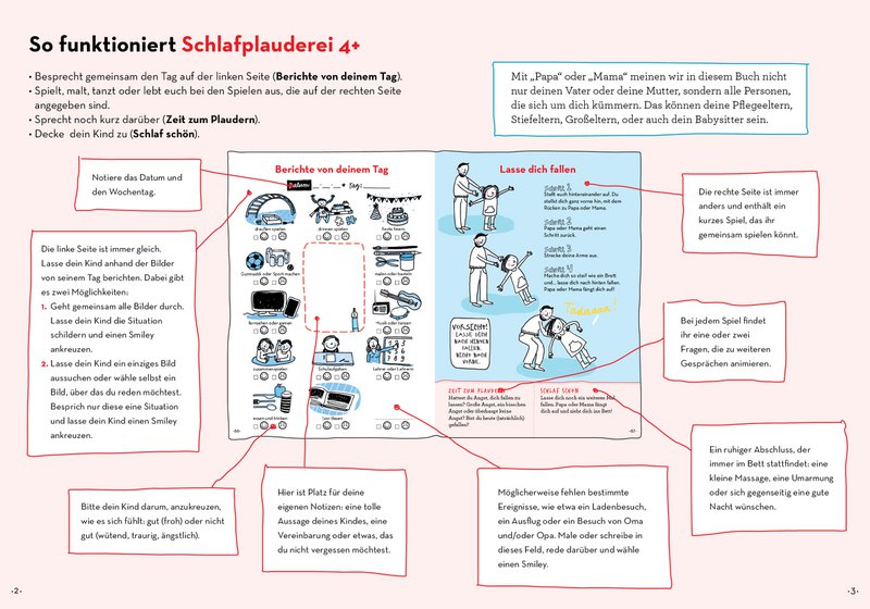 Slapen chat 4+ deel 1