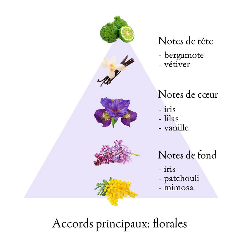 LES FLEURS DE GRASSE IRIS eau de parfum voor vrouwen 10ml