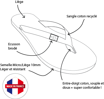 Flip Flop / Flip Flop MOOREA-LIEGE Grøn