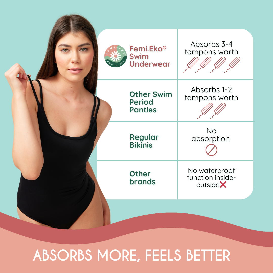 Femieko Scarlett reutilizable traje de baño menstrual-absorción moderada, protección contra fugas de 3 capas, negro