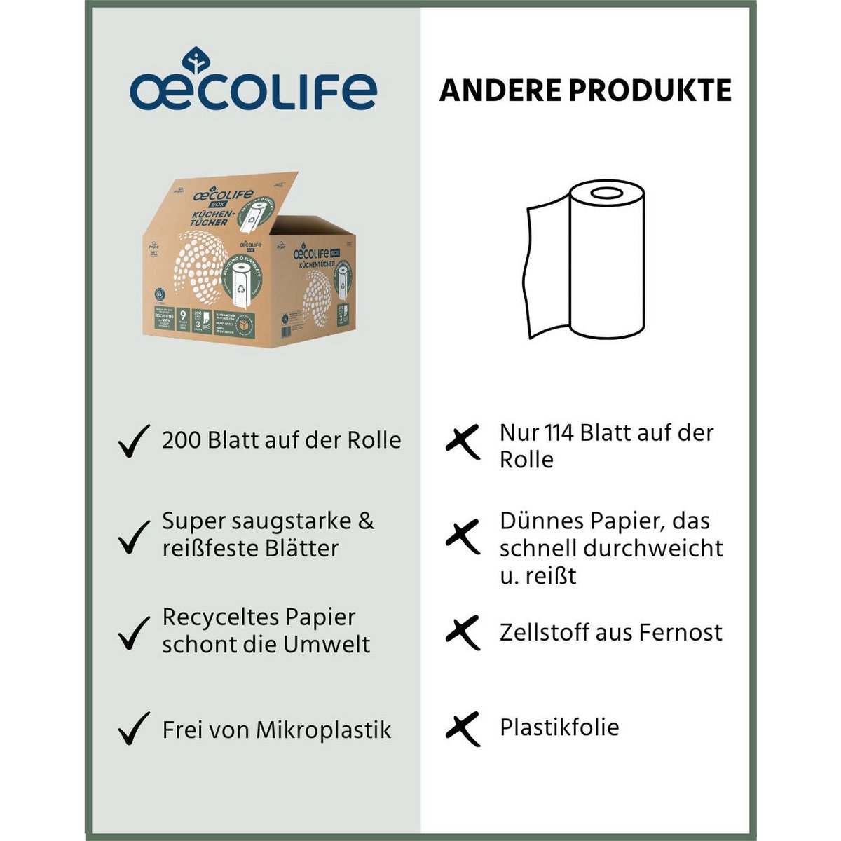 RECYCLEN van keukendoeken