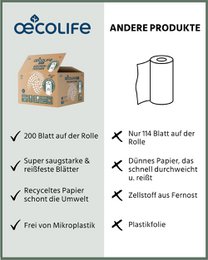 Küchentücher RECYCLING