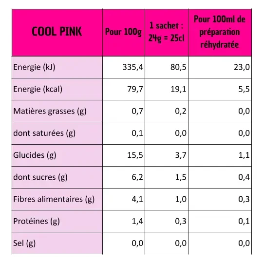 SINGLE Pink - 100% czysty preparat owocowy o działaniu nawilżającym