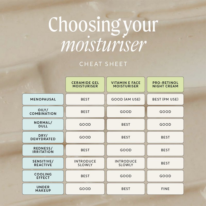 Pre-order Cooling Gel Moisturiser with Ceramides + Maca Root Peptides