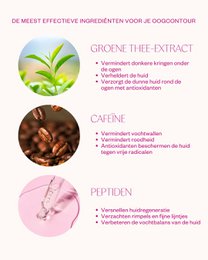 Natural Eye Cream - Green Tea & Peptide