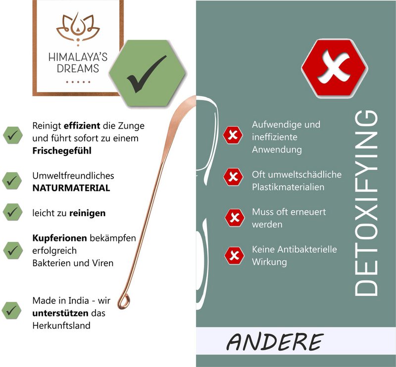 Tungerenser af kobber