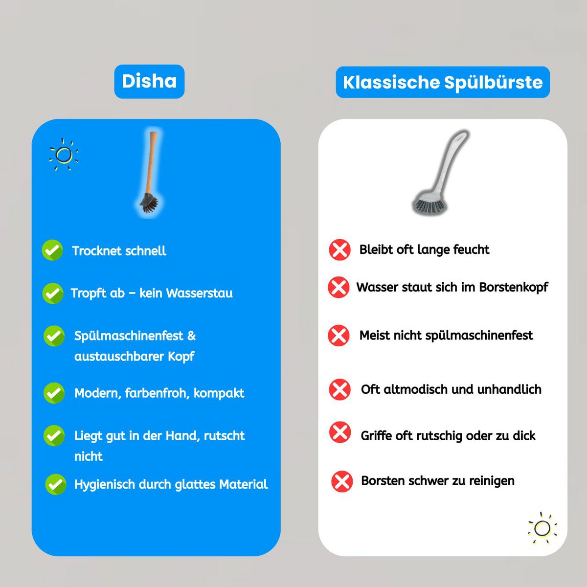 Set risparmio: spazzola per lavastoviglie DISHA + testina di ricambio