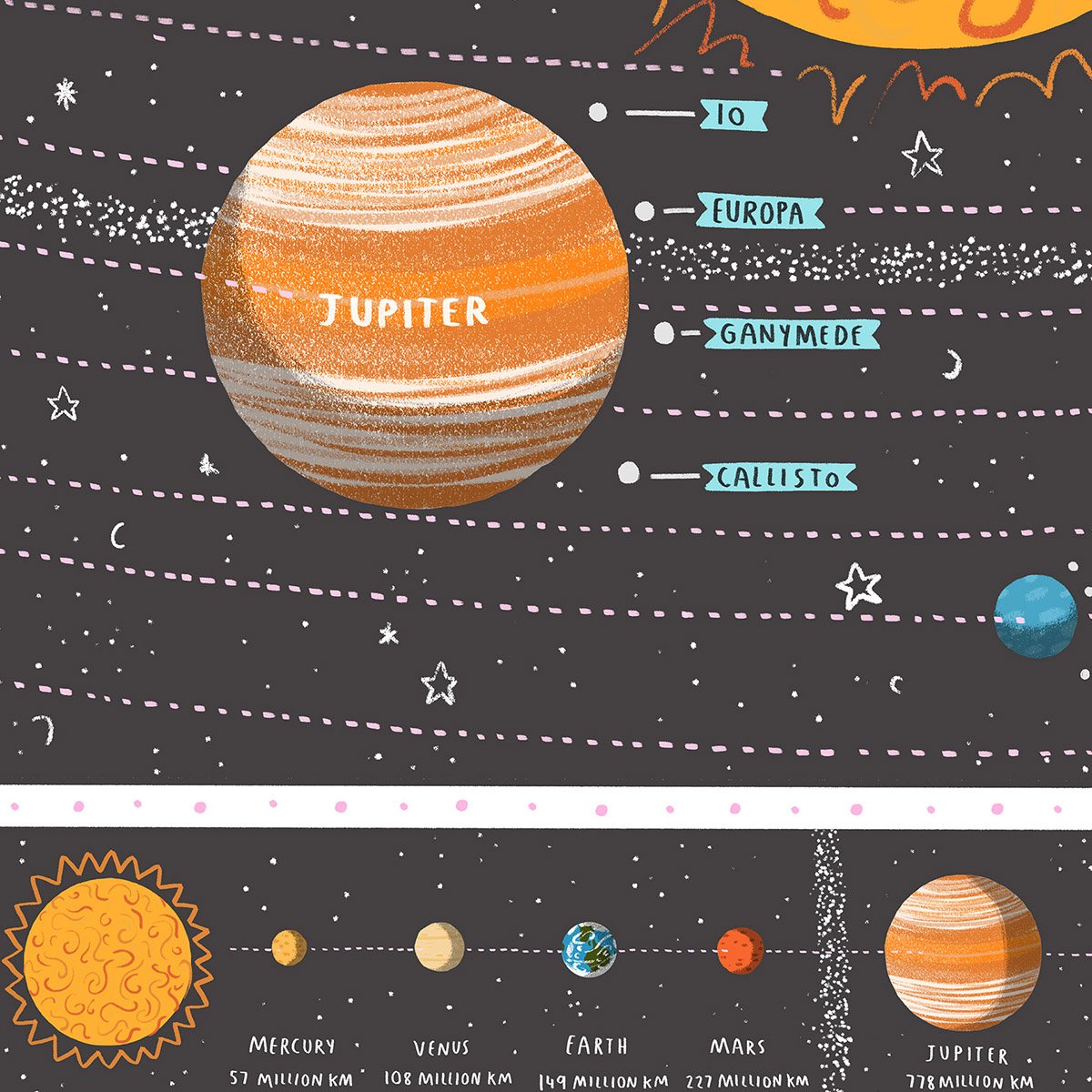 Stampa della mappa del sistema solare