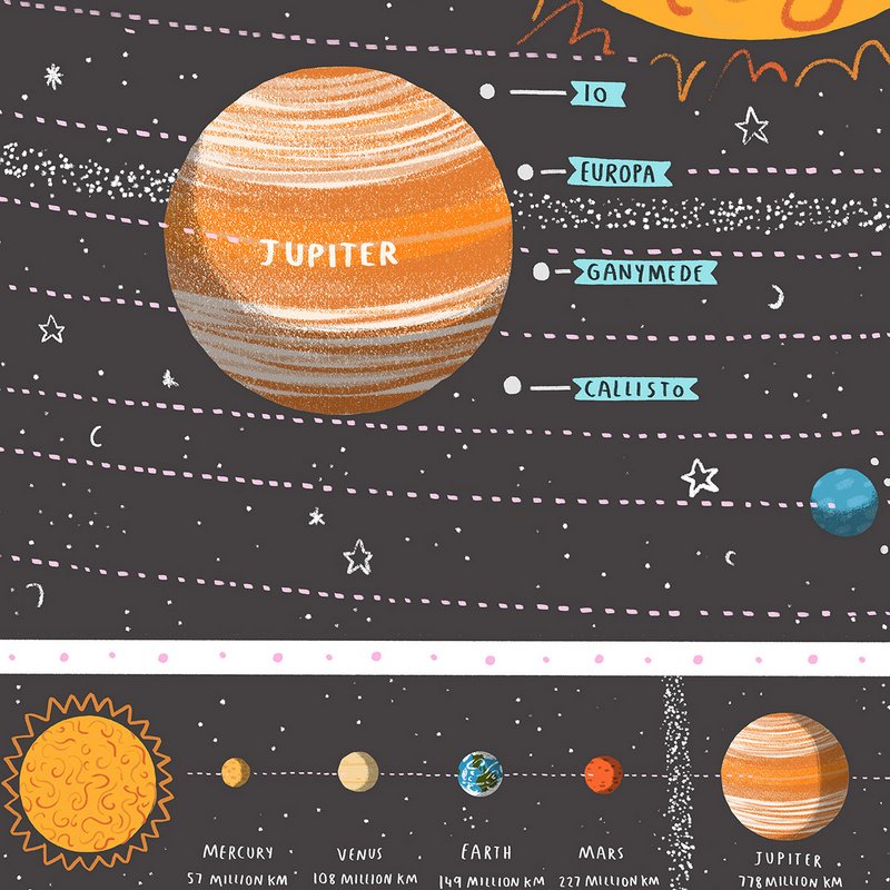 Zonnestelsel kaart print
