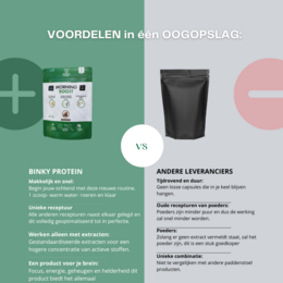 Morningboost 2.0 – Brainbooster