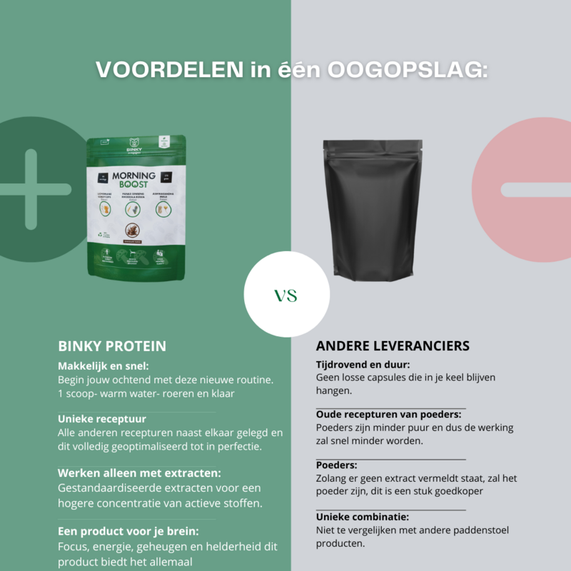 Morningboost 2.0 – Brainbooster