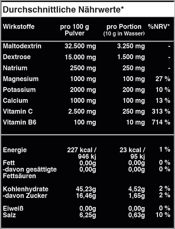 Premium elektrolytter | Progressive Peaches | 400 g | 40 portioner