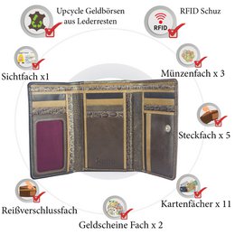 Sunsa Damen Geldbörse. Leder Geldbeutel. Portemonnaie mit RFID Schutz. Brieftasche aus Leder. Große Geldbörse für Frauen mit vielen Kreditkartenfächern- Wallet für Damen, Geschenkidee