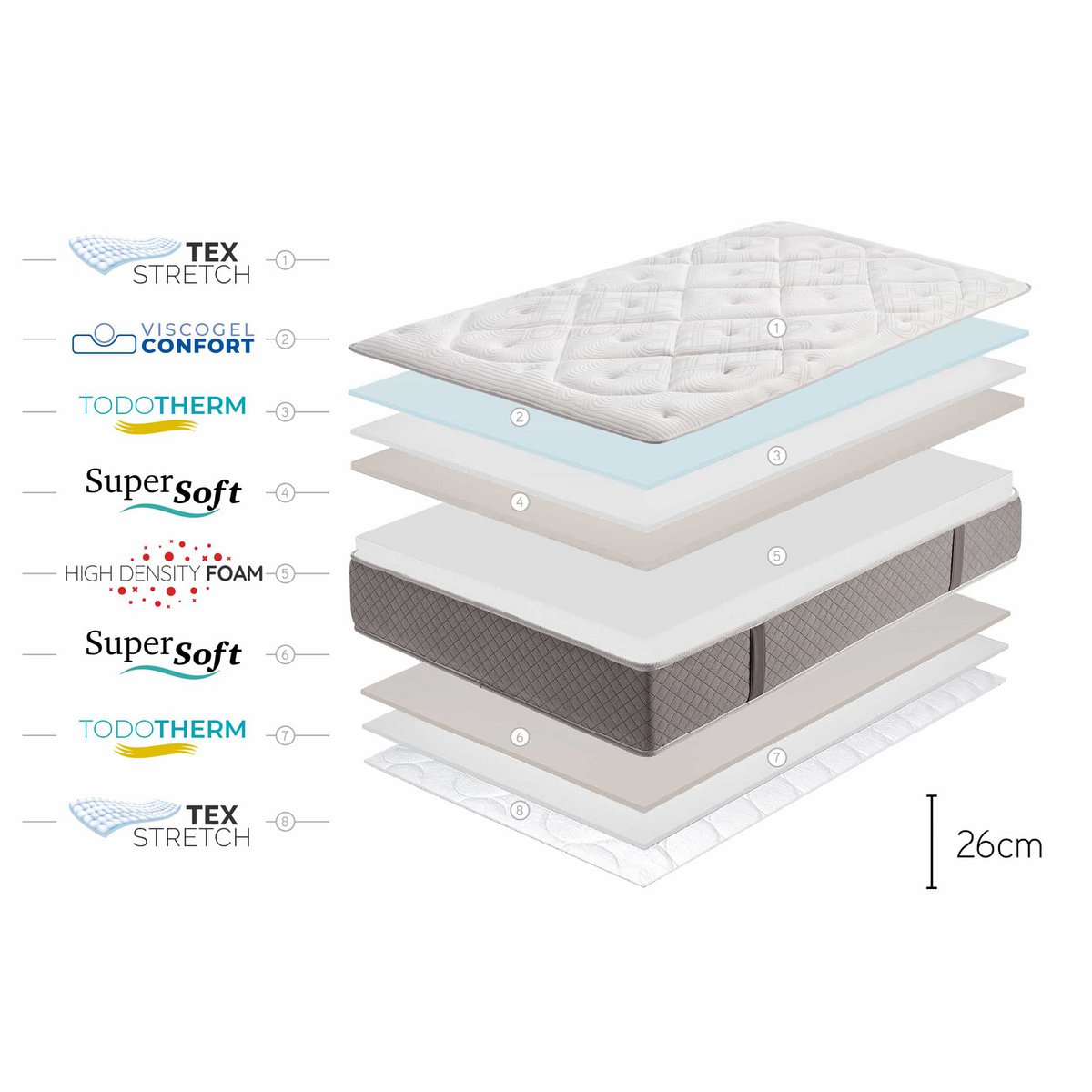 Platinium Classic Viscoelastic Mattress -White - Thickness: 26 cm - Moonia