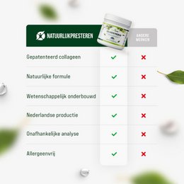 Kollagenprämie